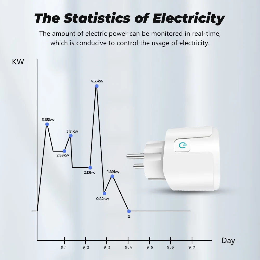 Tuya Smart Socket WIFI 16A/20A EU Plug With Monitoring Timing Function Smart Home Electronic Power Outlet Alexa Google Home