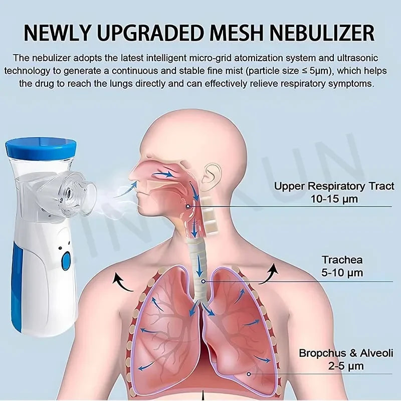 Atomizer Health Care Products Fingertip Pulse Blood Oxygen Portable Nebulizer Mesh Nebulizer Handheld Medical Asthma Inhaler