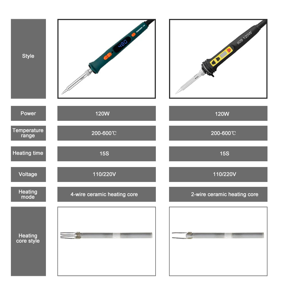 100W/120W Digital Soldering Iron Kit Repair Soldering Tool Set Electric Soldering Iron Dual Calibration Temperature 200-600C