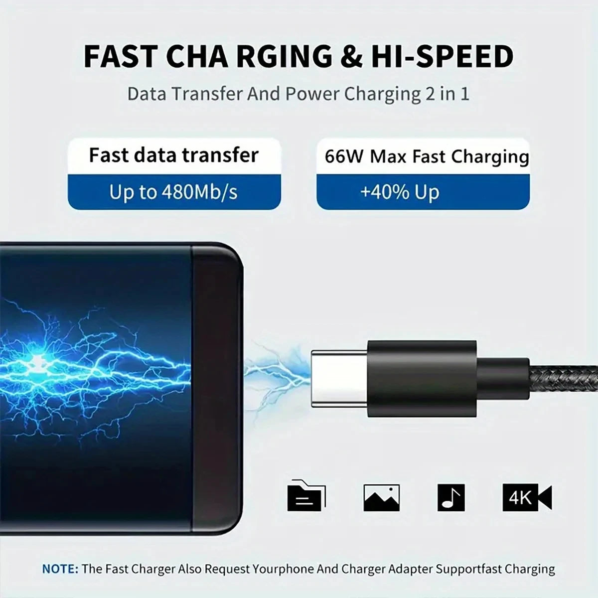66W 5A Nylon 1m 2m 3m USB C To Type C Fast Charging Cable for Iphone 15 16 Pro Max Samsung S24 Xiaomi OPPO Charging Cable