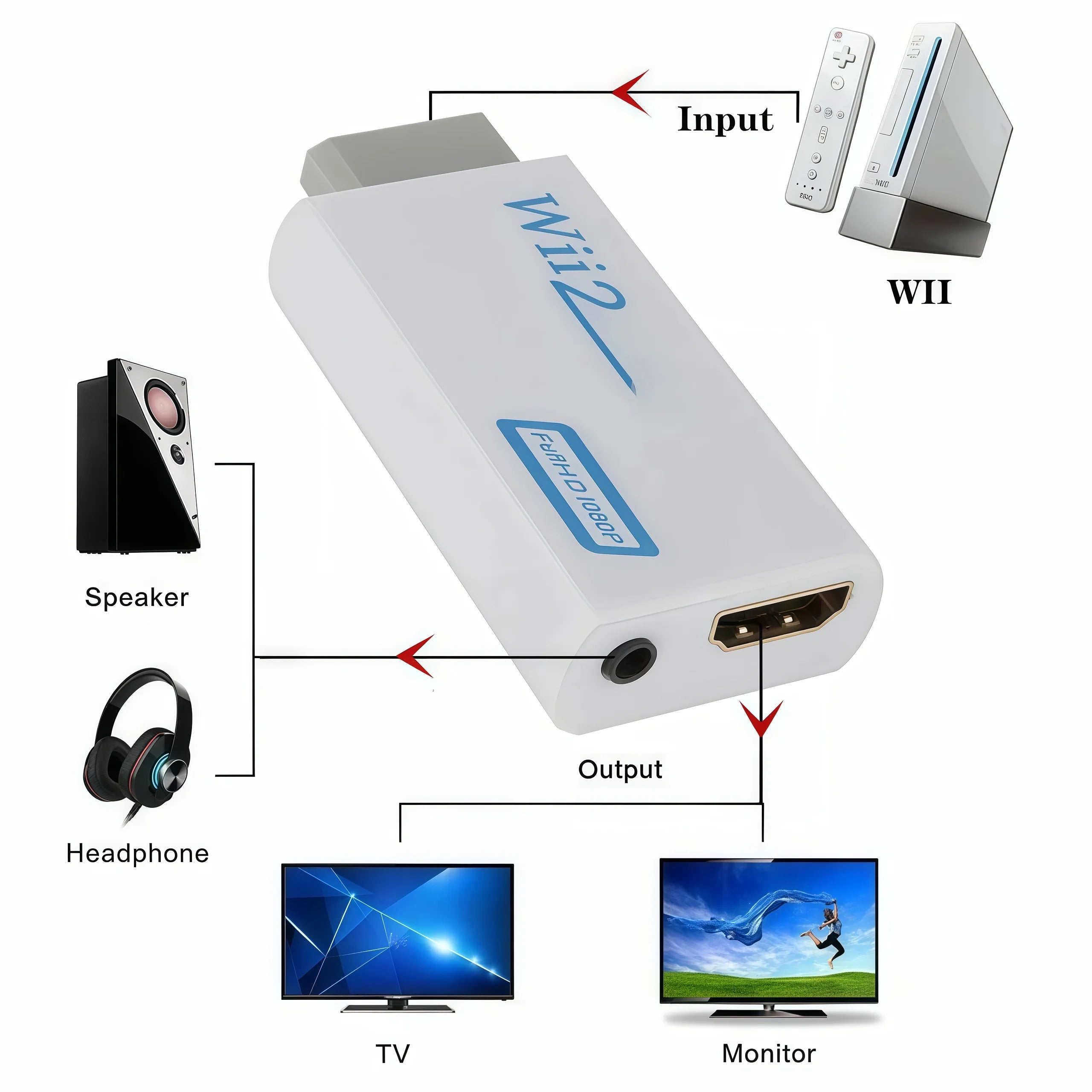 Wii to HDMI Converter with 3.5mm Audio - Digital Adapter for HDTV/Monitor, 480p to 1080p/720P Compatible (Not for Wii Mini)