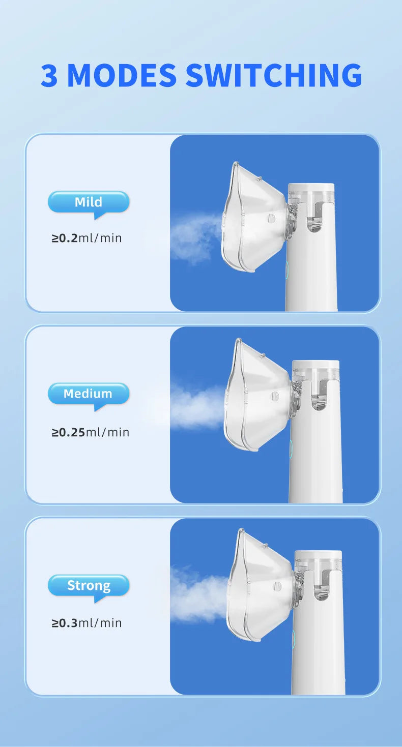 Atomizer Health Care Products Fingertip Pulse Blood Oxygen Portable Nebulizer Mesh Nebulizer Handheld Medical Asthma Inhaler