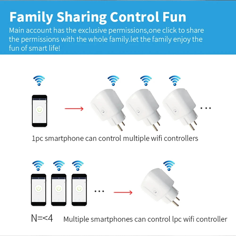 TNCE Tuya 16A/20A WiFi/Zigbee3.0 Smart Socket EU Smart Plug With Power Monitoring Timing Function Work With Alexa