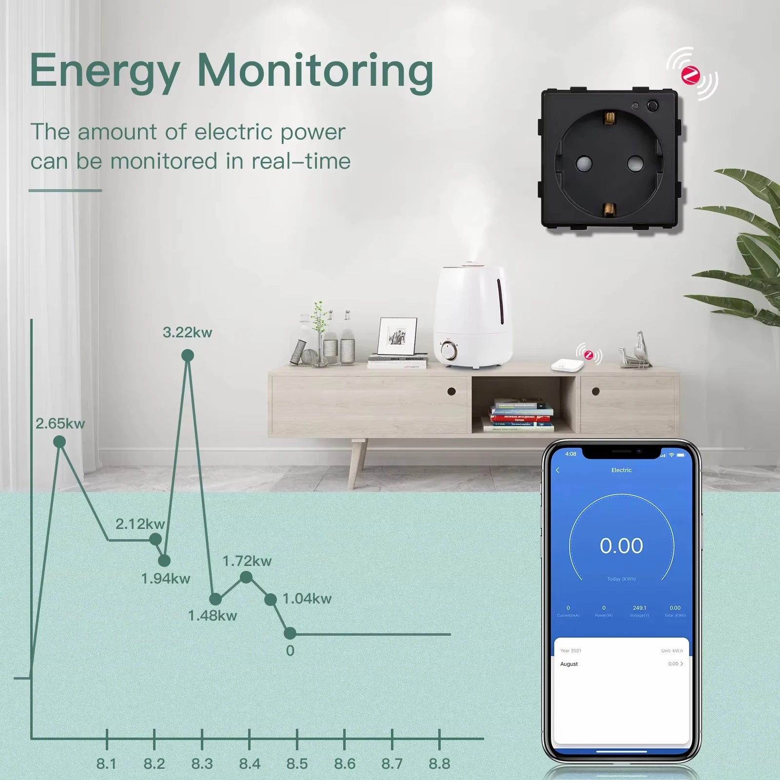 BSEED Zigbee Power Socket Tuya Smart EU Socket Plug With 20W Type-c USB Functions Parts Matte Plastic Frames DIY Accessories