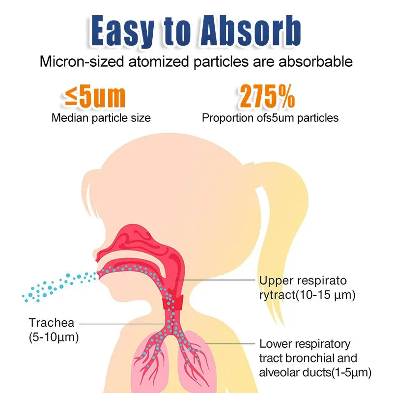 Atomizer Health Care Products Fingertip Pulse Blood Oxygen Portable Nebulizer Mesh Nebulizer Handheld Medical Asthma Inhaler